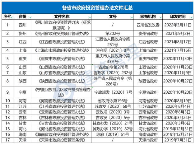 國(guó)務(wù)院：嚴(yán)禁政府項(xiàng)目要求企業(yè)墊資建設(shè)！未落實(shí)資金來源一律不得開工?！(圖1)