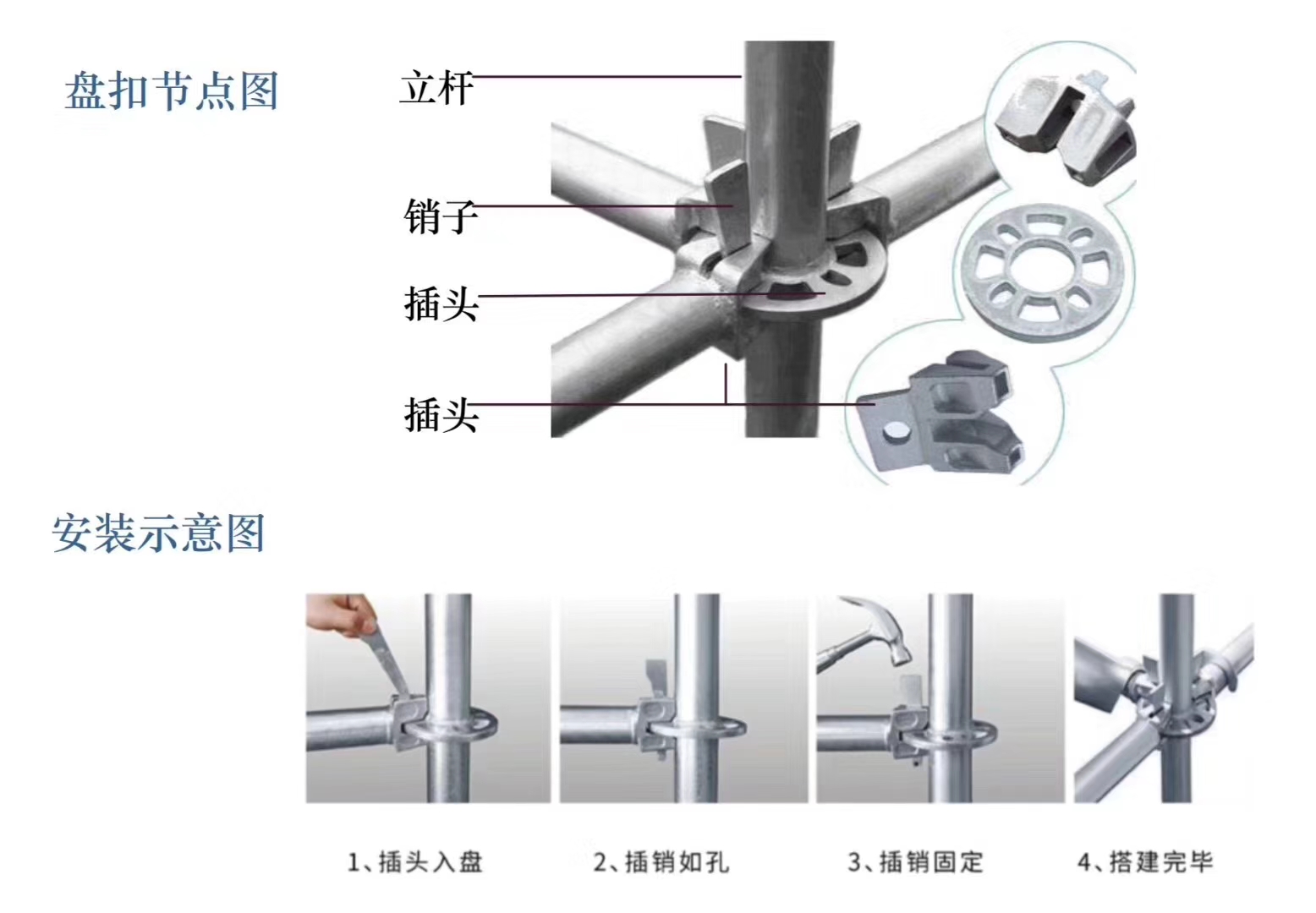 2022年6月新的48系列北京盤扣腳手架租賃價(jià)格？(圖1)
